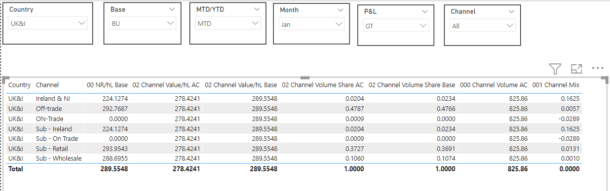 Solved: Need Help with a Measure Formula - Microsoft Fabric Community