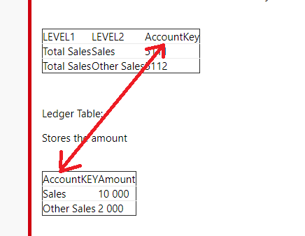 Add/Assign row in matrix a calculation - Microsoft Fabric Community