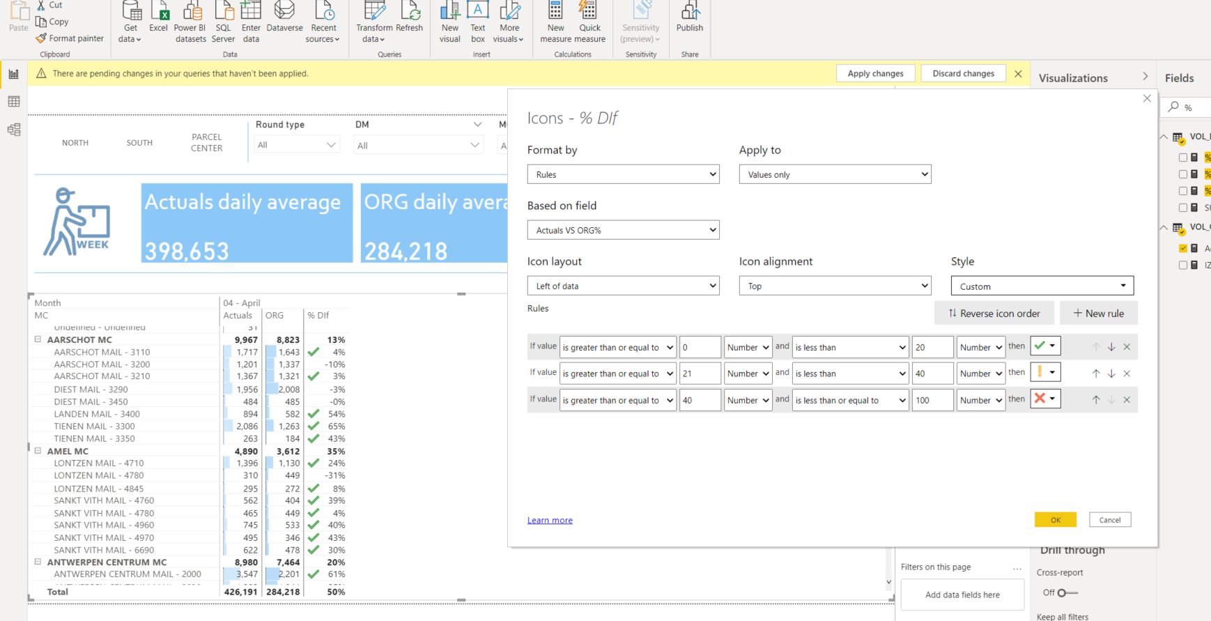 Solved: Conditional formatting with % - Microsoft Fabric Community