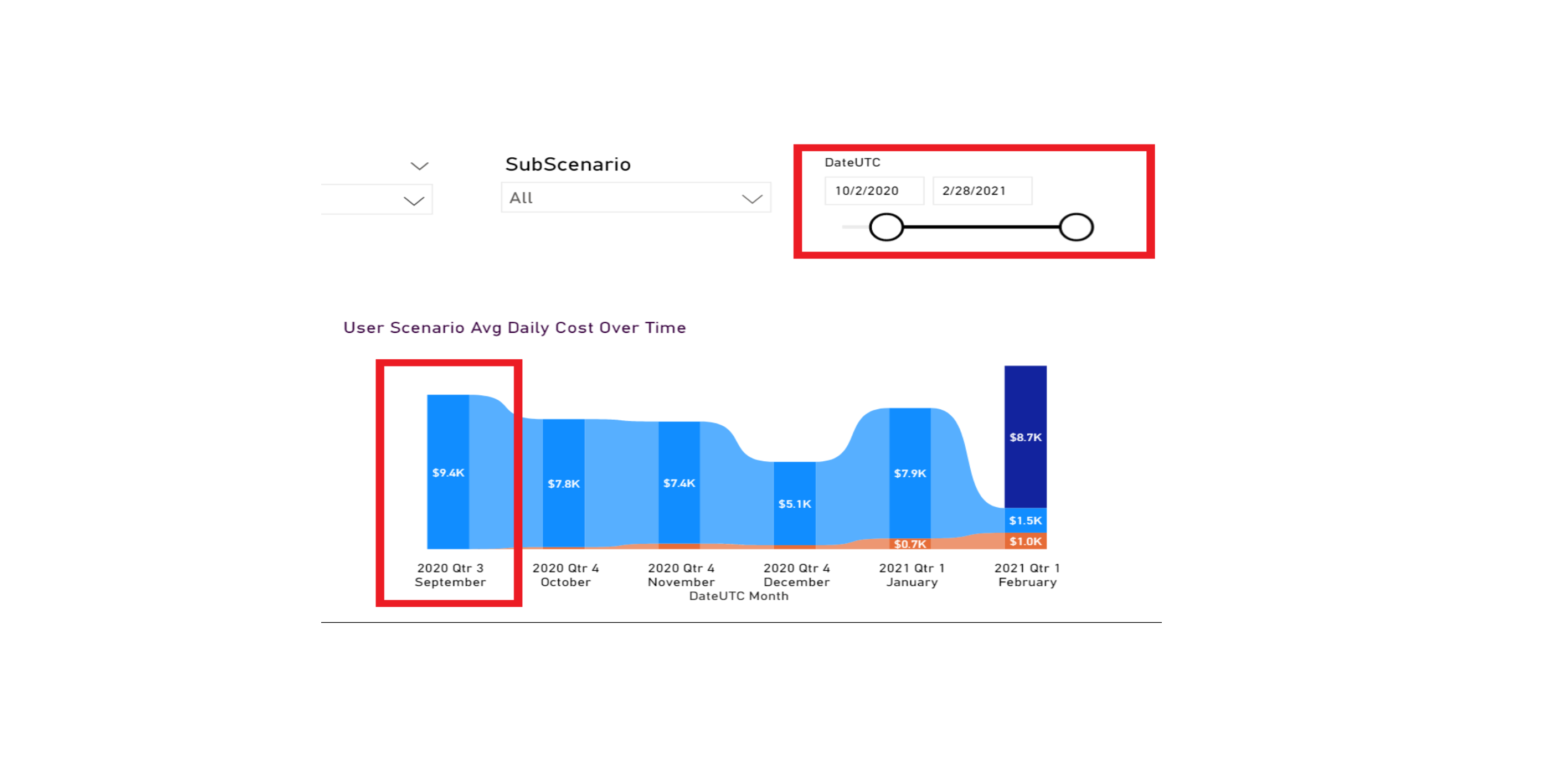 Date Slicer filteration is not working as expected - Microsoft Fabric ...