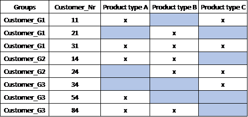 Solved: Grouping data based on two level conditions - Microsoft Fabric ...