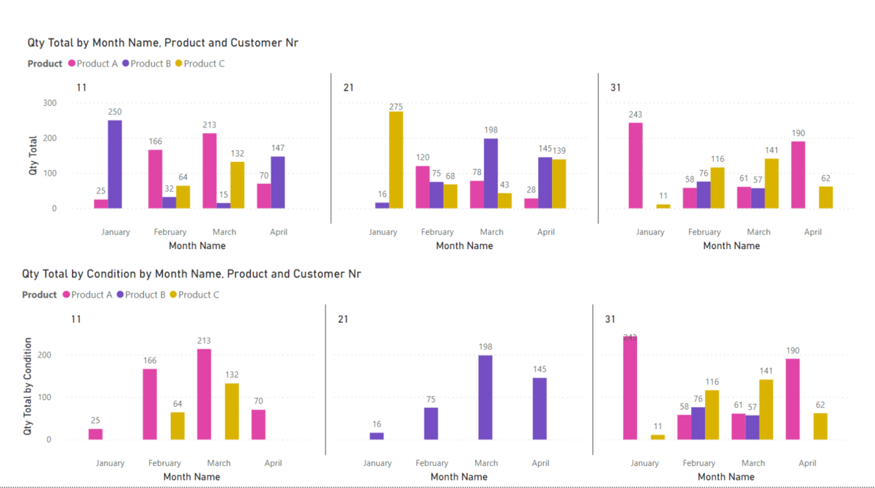 Solved: Grouping data based on two level conditions - Microsoft Fabric ...