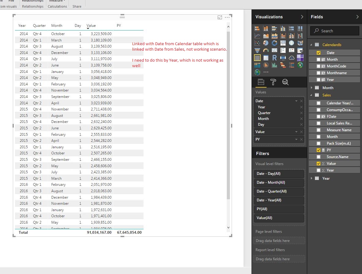 Solved: Time intelligence Last 3 year - Microsoft Fabric Community