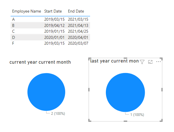 Solved: Create measure which excludes the relationship or ...