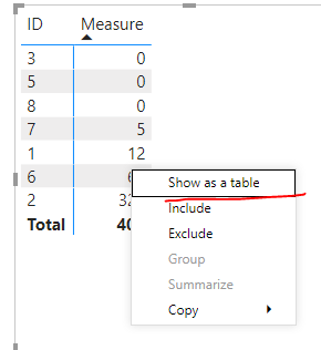 Data point as a table vs measure vs blanks it the ... - Microsoft ...
