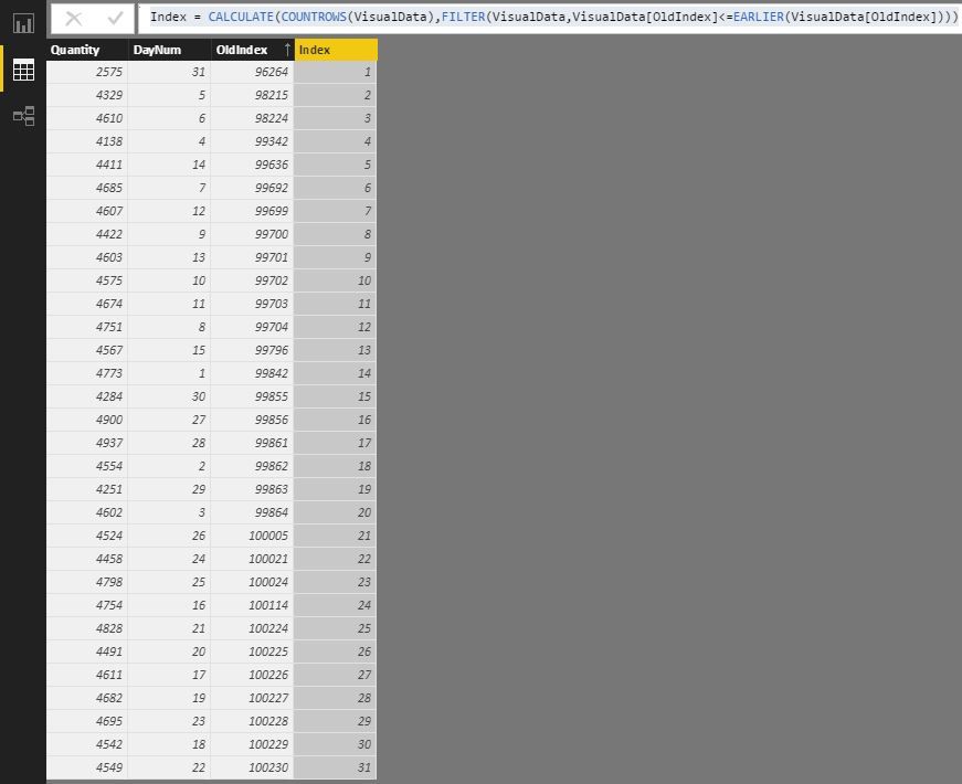 Add an index column to a summarised table.JPG