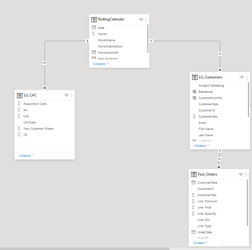 Replicate result on Matrix to Chart - Microsoft Fabric Community