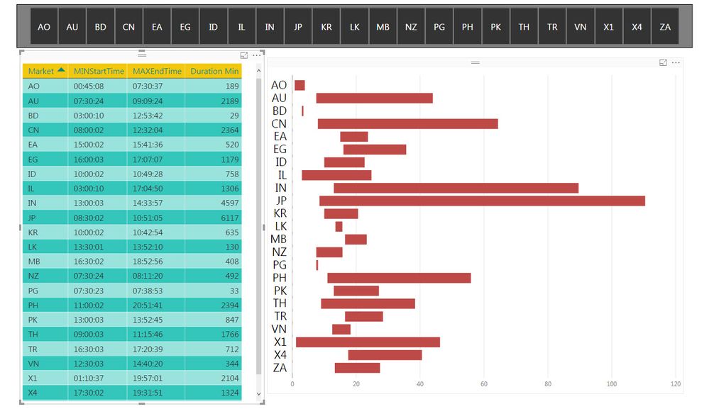 Bar Chart