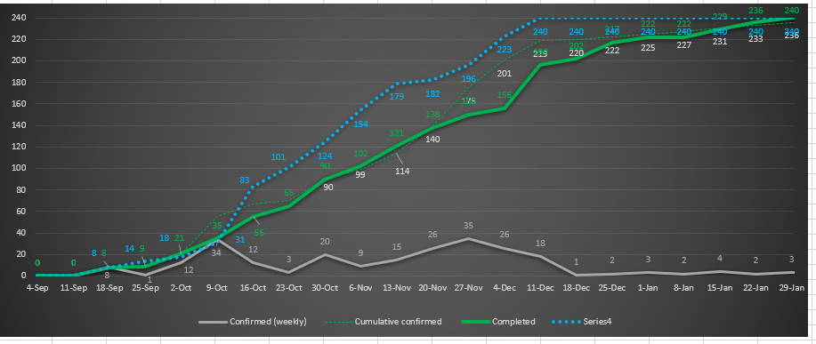Solved: Cumulative view in Custom column - Microsoft Fabric Community