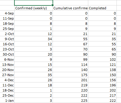 Solved: Cumulative view in Custom column - Microsoft Fabric Community