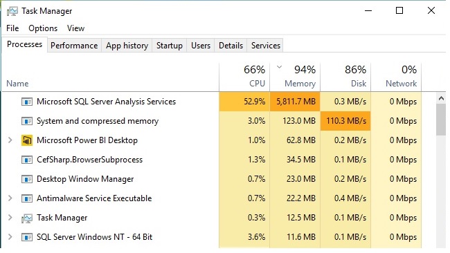 Memory issue after Power BI April update ? - Microsoft Fabric Community