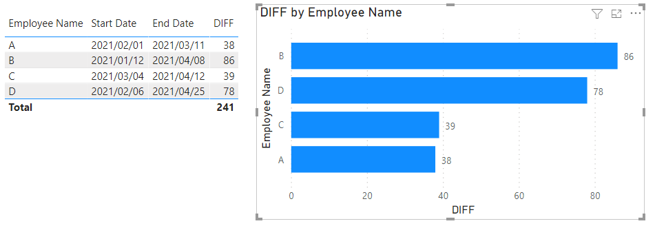 Solved: Dynamic graph - manual selection - Microsoft Fabric Community