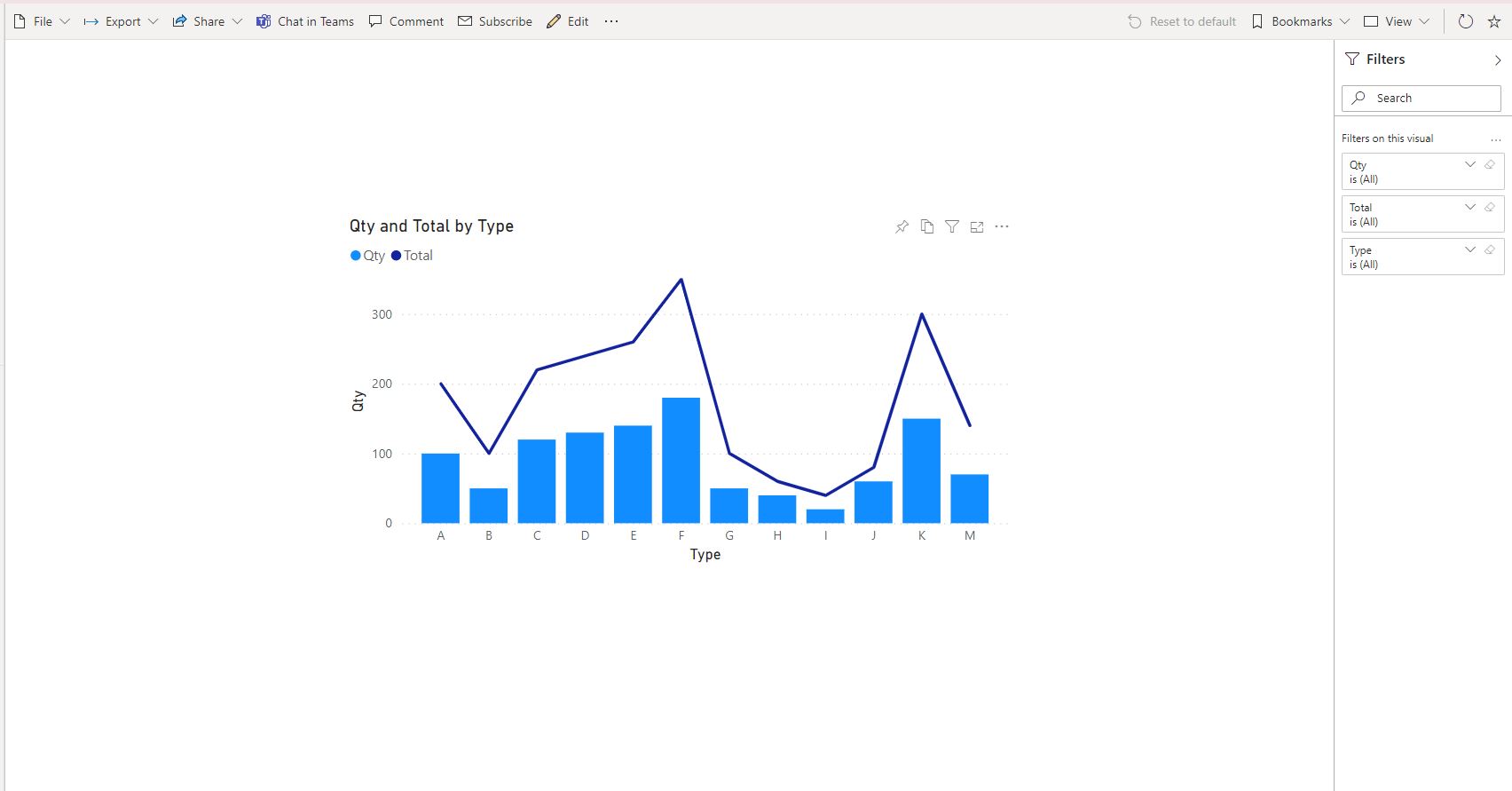 Line and clustered column chart scale sync issue o... - Microsoft ...