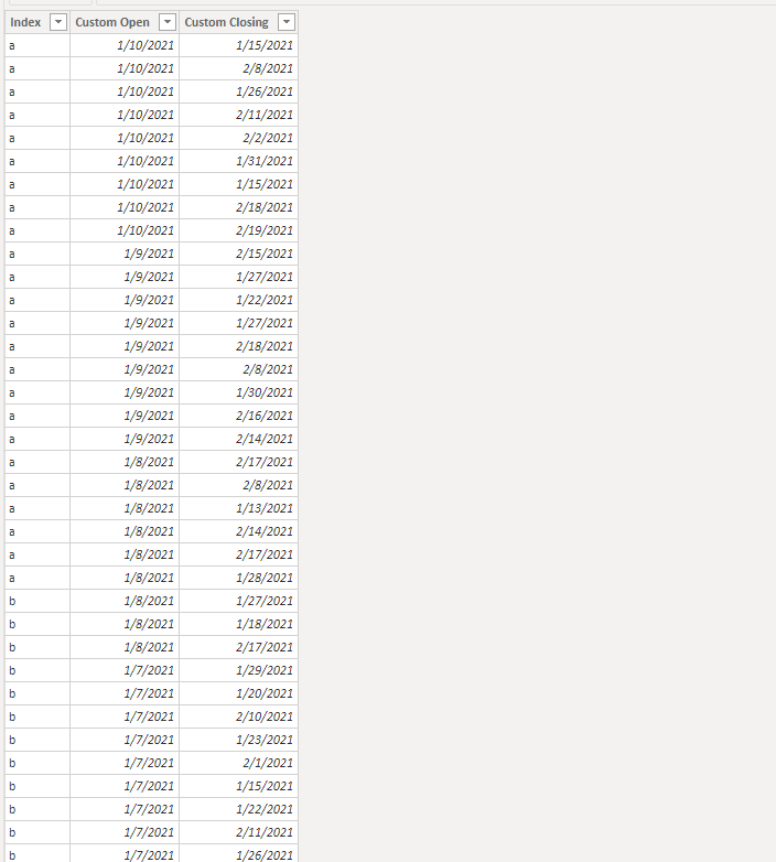 Solved: Displaying values in between date range - Microsoft Fabric ...
