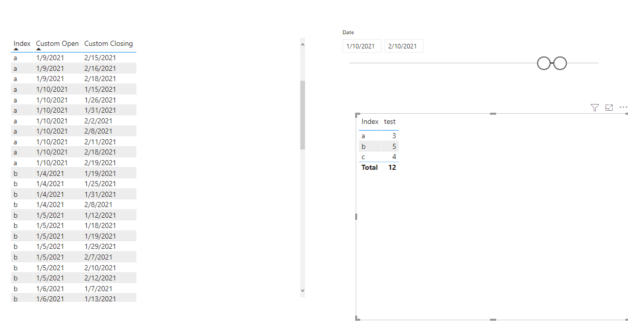 Solved: Displaying values in between date range - Microsoft Fabric ...