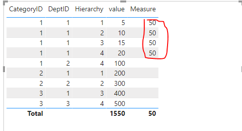 DAX ALL function not working with multiple filter - Microsoft Fabric ...