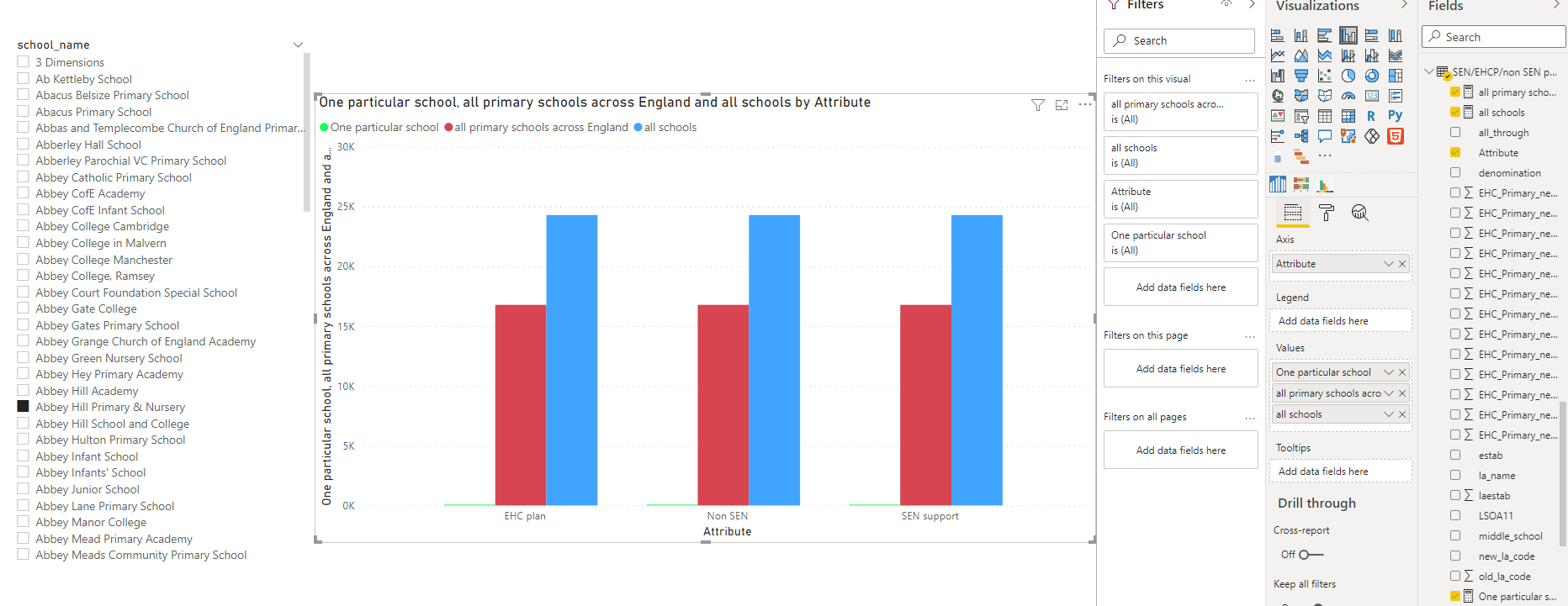 Solved: Legend from multiple columns clustered graph - Microsoft Fabric ...