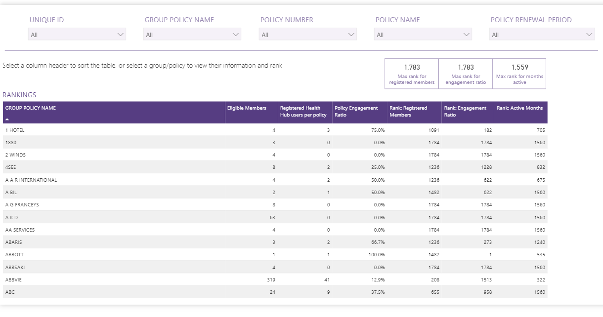 Solved: Stop ranking measure dynamically changing when dat ...