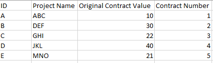 Table 1:Contract Management
