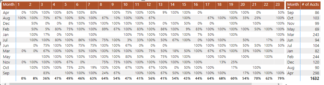 Solved: Percentage Calculation between two tables - Microsoft Fabric ...