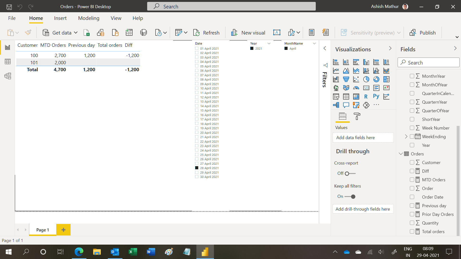 Solved MTD Total Previous Day And Current Date Total Microsoft 