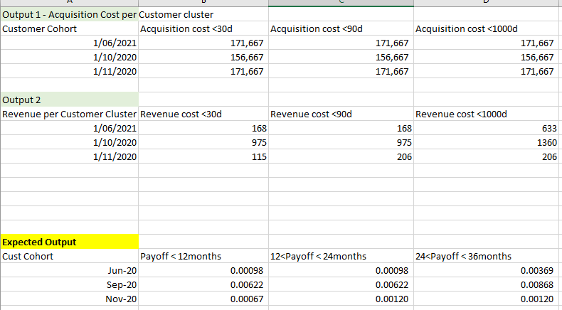 Replicate result on Matrix to Chart - Microsoft Fabric Community