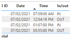 Solved: Calculating time duration - Microsoft Fabric Community