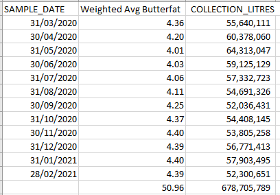 Weighted Moving Average Measure - Microsoft Fabric Community