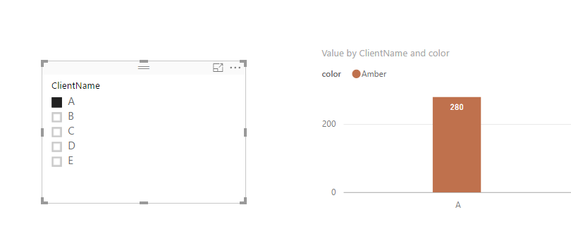 KPI / Gauge indicator help please - Microsoft Fabric Community