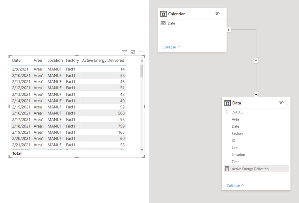 Solved: Daily Increase problem - Microsoft Fabric Community