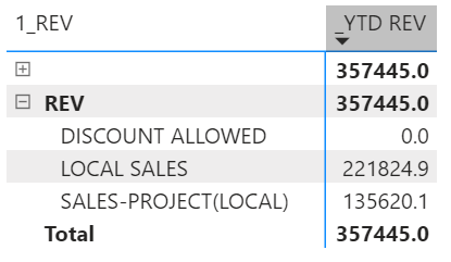 Solved: How to Create Current Month P&L Table ? - Microsoft Fabric ...