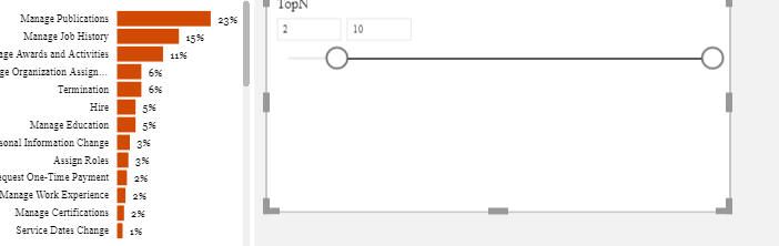 Solved: Slider not working on dynamic Top N - Microsoft Fabric Community