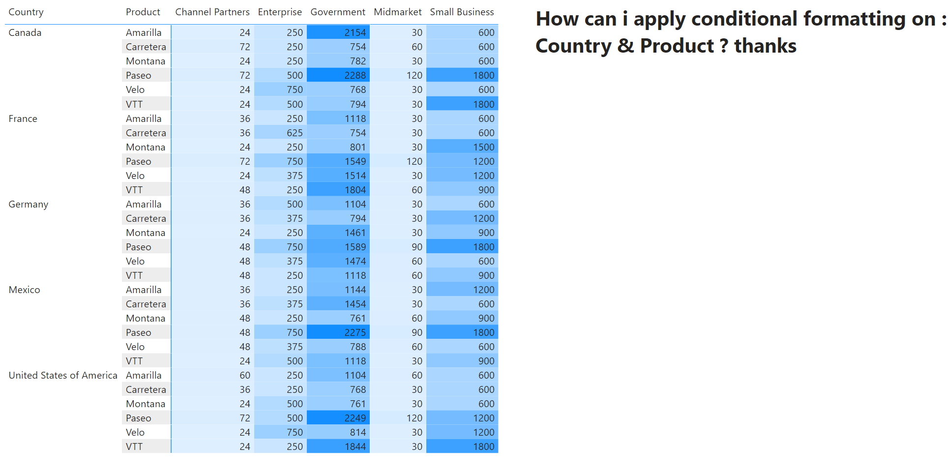 Solved: Conditional formatting for Rows - Microsoft Fabric Community