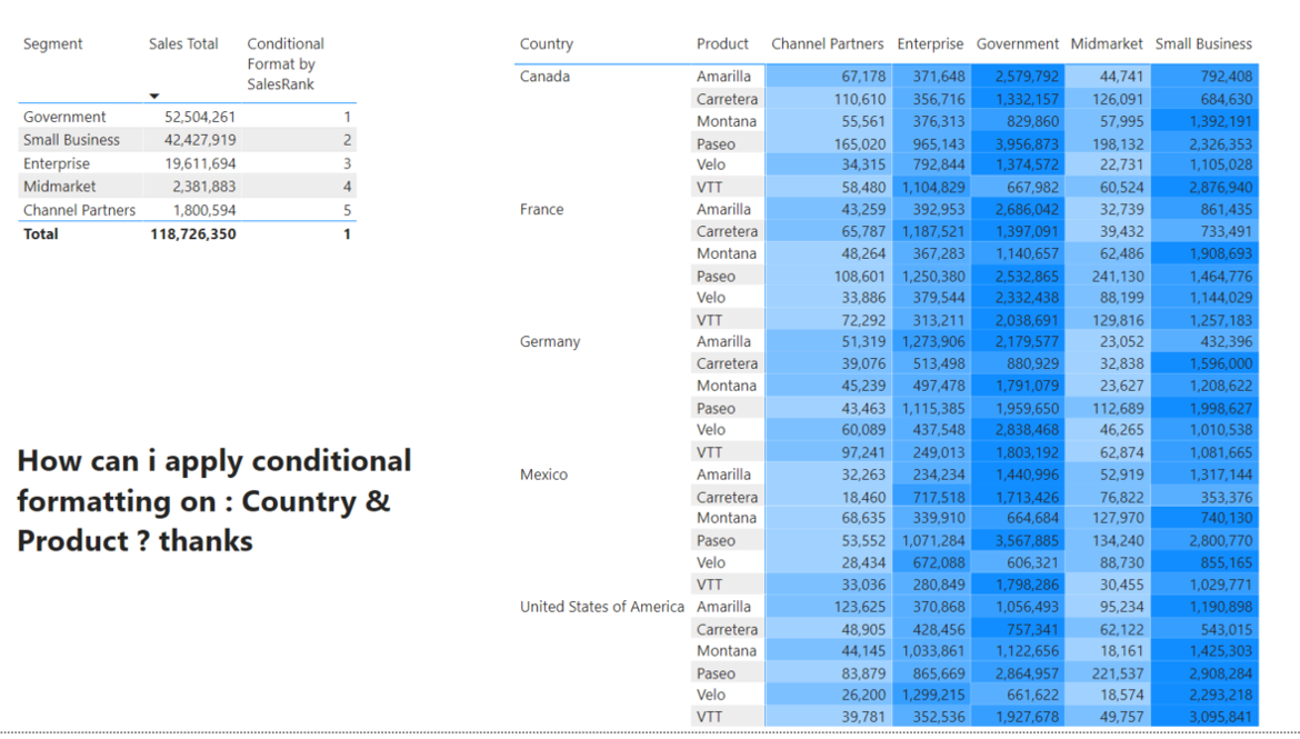Solved: Conditional formatting for Rows - Microsoft Fabric Community