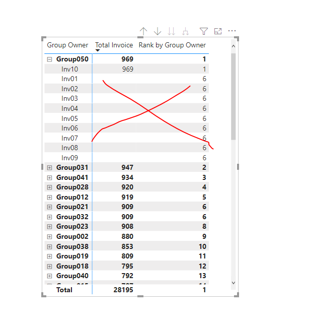 Solved: Encapsulating/Grouping based on TopN - Microsoft Fabric Community