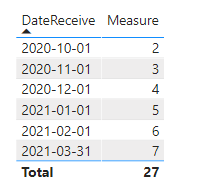 Solved: Get Last 6 months - Microsoft Fabric Community