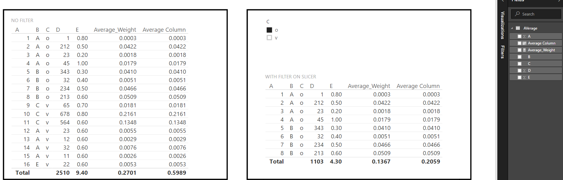 Solved: Weighted Average - Microsoft Fabric Community