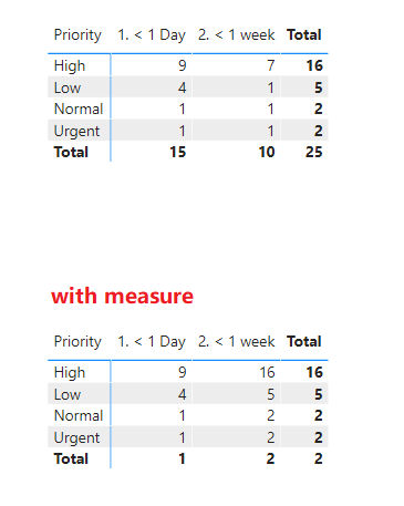 Solved: Count if Accumulation - Microsoft Fabric Community