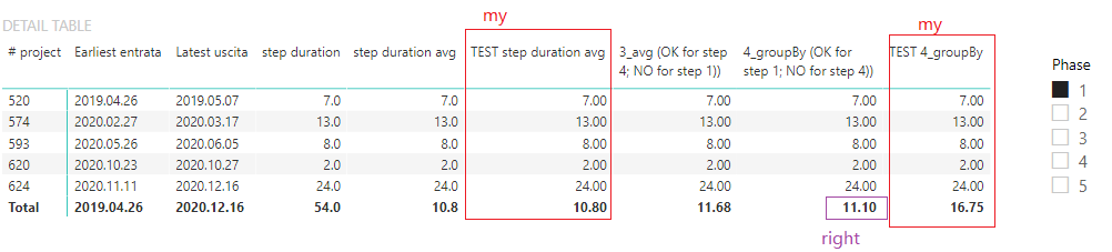 Solved: Sum of averages: why is my code wrong? - Microsoft Fabric Community
