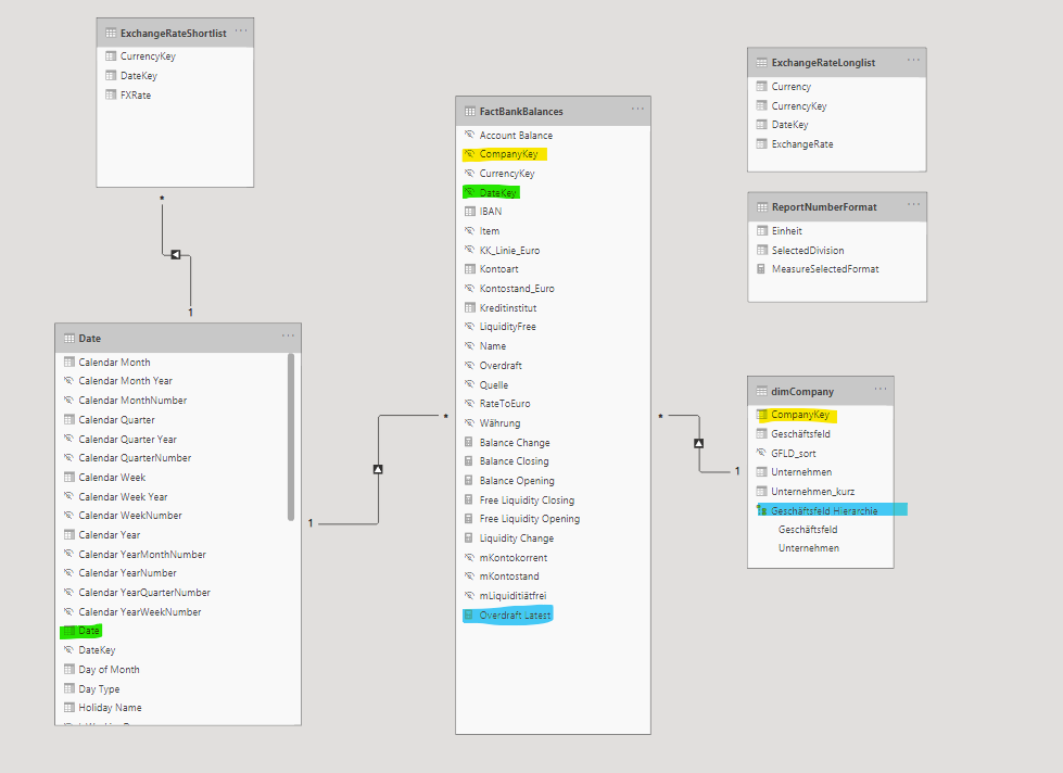 Solved: Semi-Additive Calculations - Total Values wrong - Microsoft ...