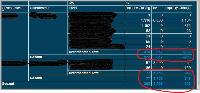 Solved: Semi-Additive Calculations - Total Values wrong - Microsoft ...