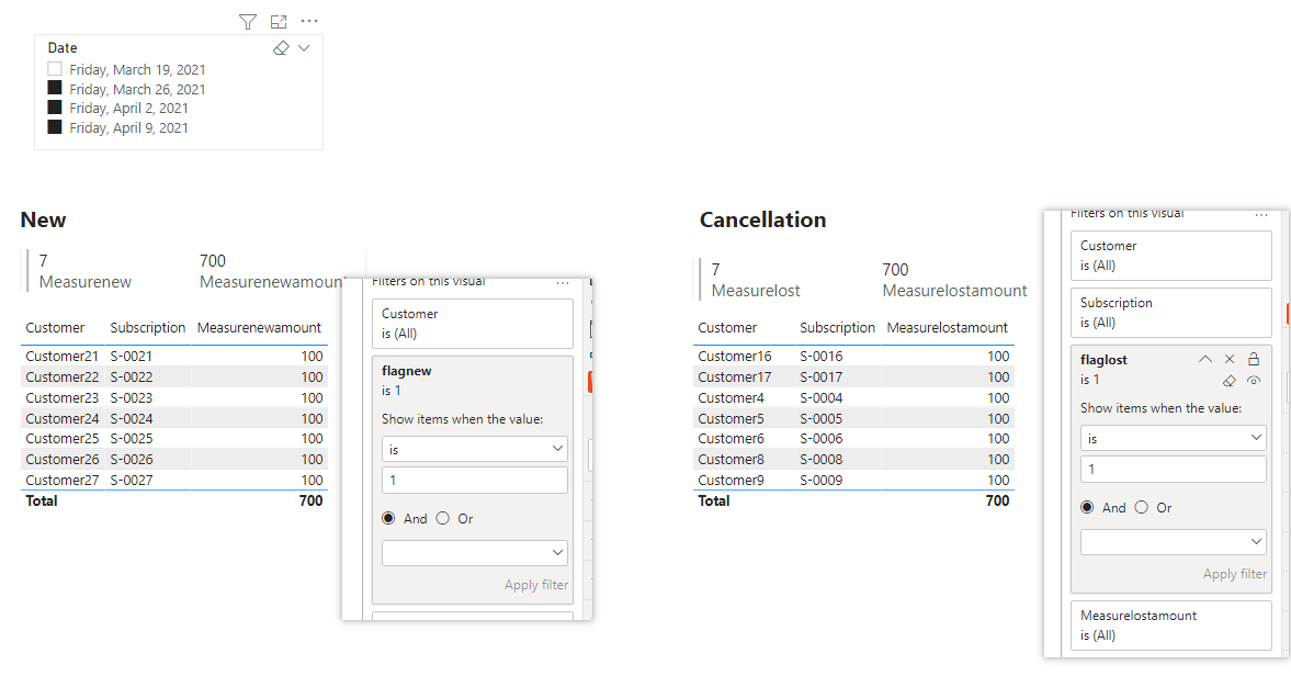 Solved: Need help with my measures - Microsoft Fabric Community