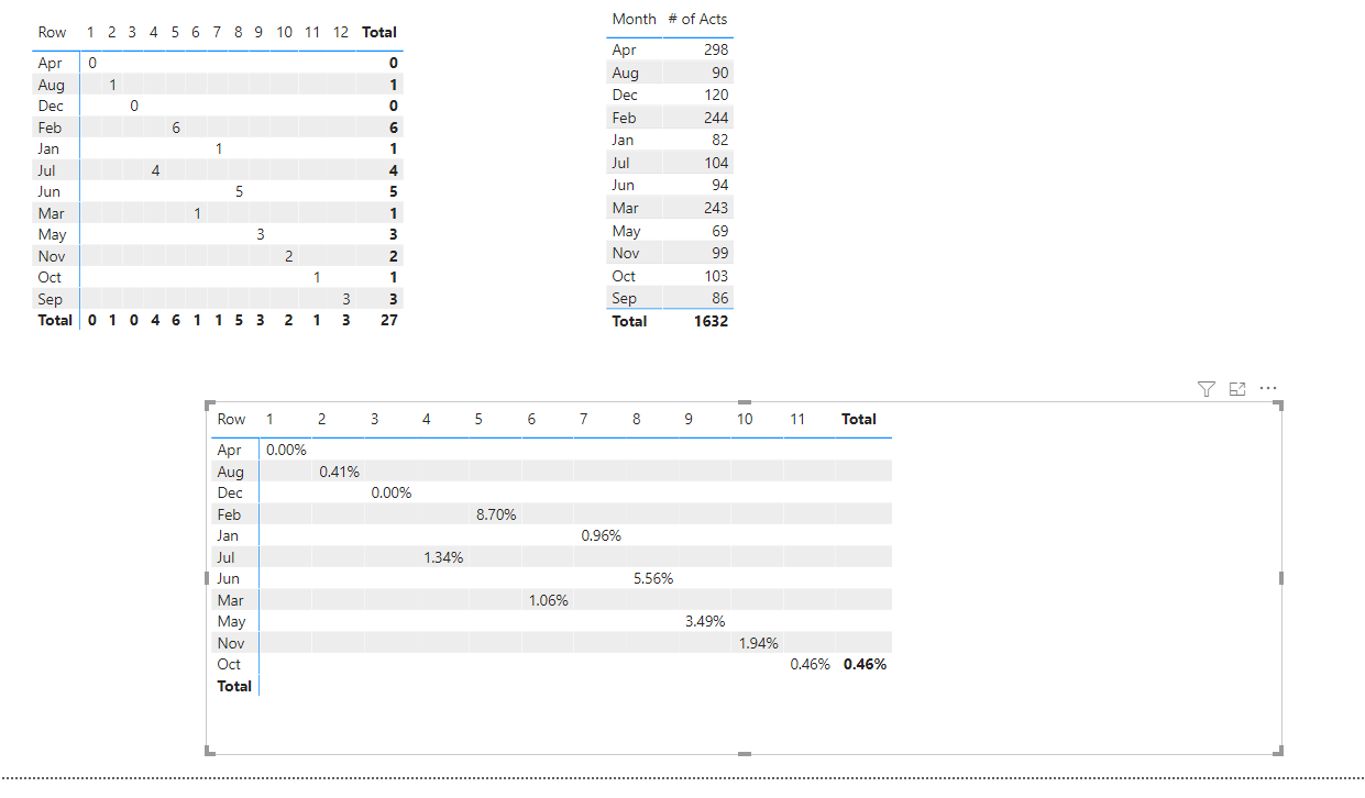 Solved: Percentage Calculation between two tables - Microsoft Fabric ...
