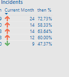 Solved: dax for percentage - Microsoft Fabric Community