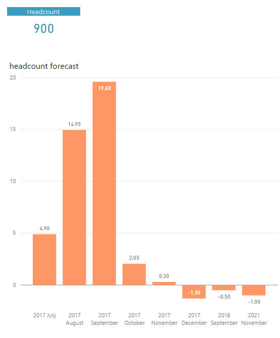 headcount forecast.PNG