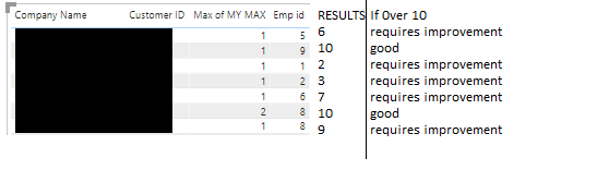 Solved: IF STATEMENT BASED ON MAX VALUE - Microsoft Fabric Community