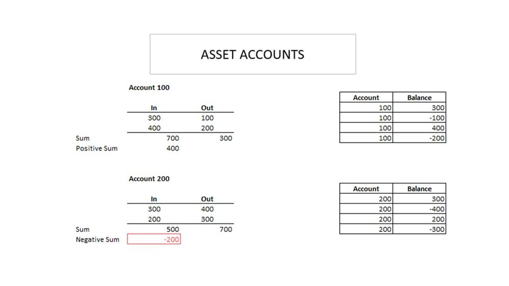 Asset Accounts.jpg