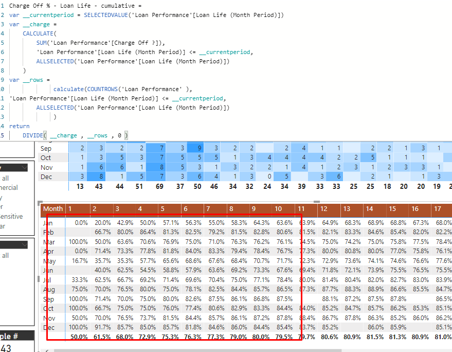 Cumulative Calculation in a Matrix Table - Microsoft Fabric Community