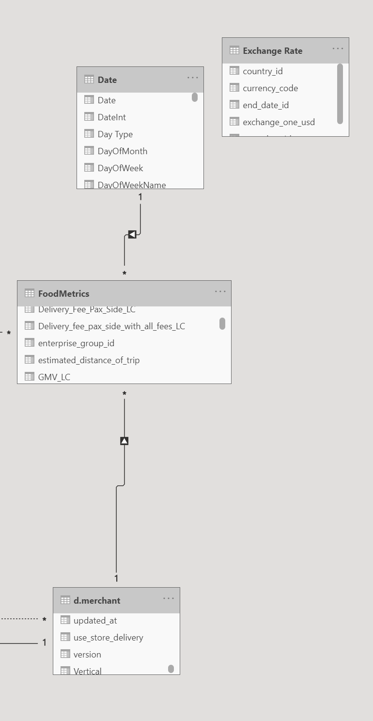 Solved: Conversion error - Microsoft Fabric Community