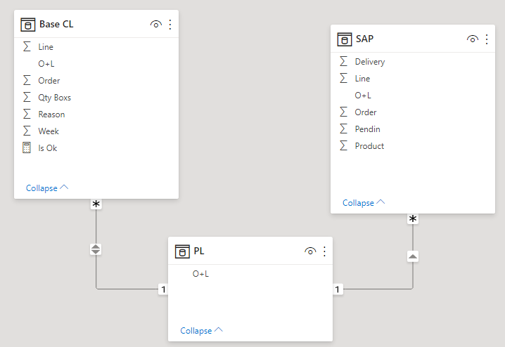 Solved: IF with columns from differents table - Microsoft Fabric Community